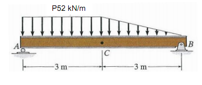 2192_Find out the Shear Force in kN rounded to 1 DP.png
